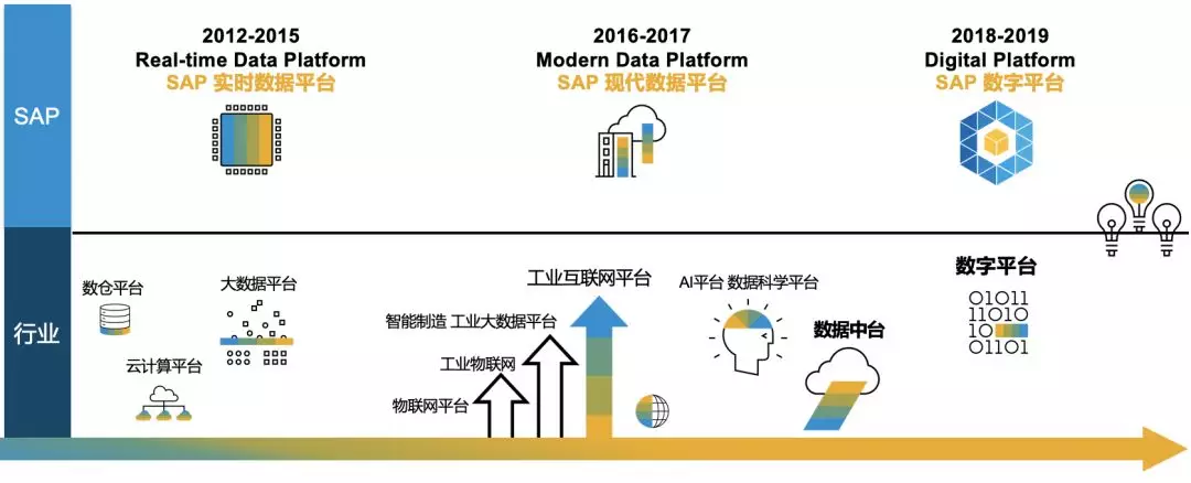 SAP系統(tǒng)，SAP HANA